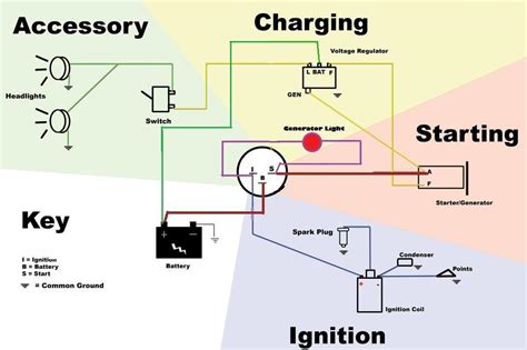 yamaha ignition switch diagram 